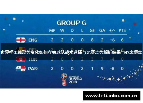世界杯出线形势变化如何左右球队战术选择与比赛走势解析结果与心态博弈