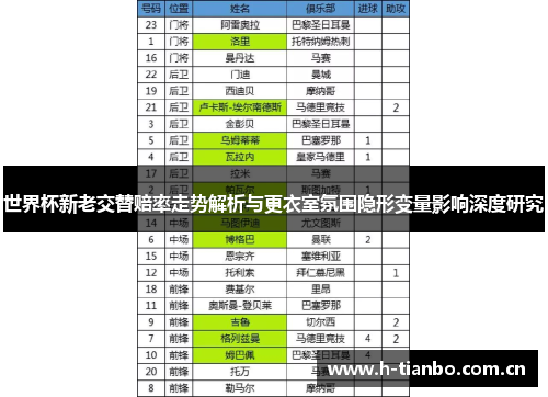 世界杯新老交替赔率走势解析与更衣室氛围隐形变量影响深度研究